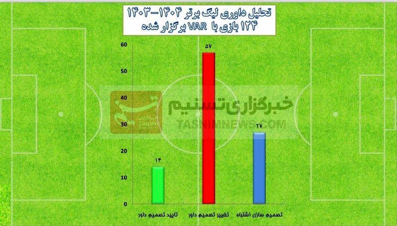 تیم فوتبال نساجی مازندران , داوران فوتبال ایران , فوتبال ایران , 