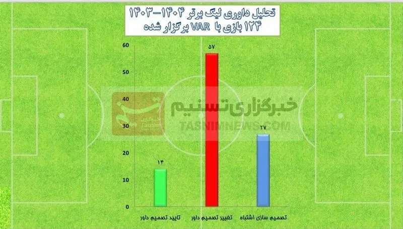 تیم فوتبال نساجی مازندران , داوران فوتبال ایران , فوتبال ایران , 