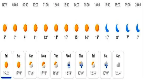 وضعیت آب و هوای مازندران تا پایان هفته آینده + جزییات