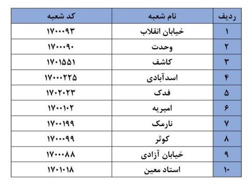 بانک مرکزی