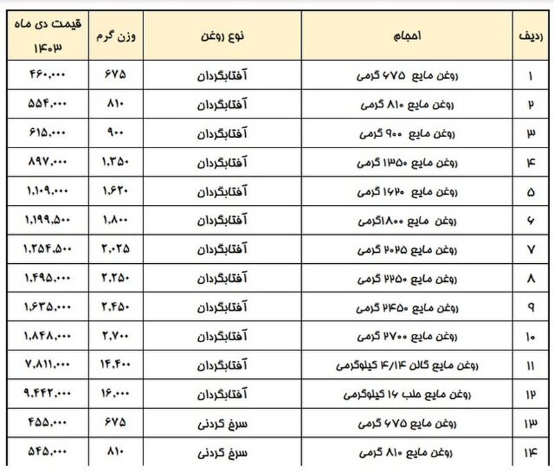 قیمت جدید انواع روغن رسما اعلام شد + جدول