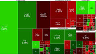 بازار بورس امروز زیر سایه مذاکرات در تردید به سر می برد + جدول نمادها