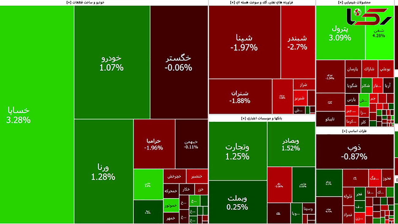 بازار بورس امروز زیر سایه مذاکرات در تردید به سر می برد + جدول نمادها