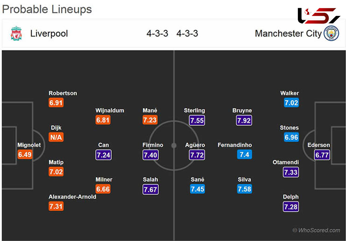 پیش بازی لیورپول - منچسترسیتی + عکس