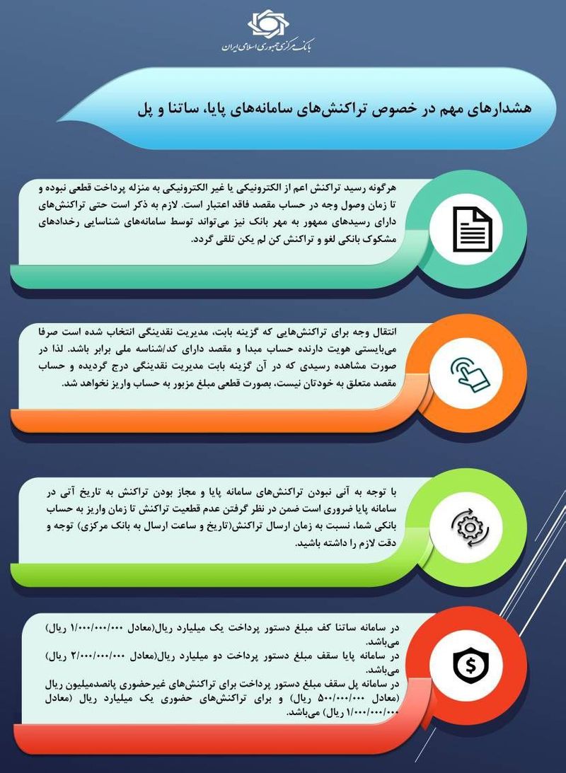 بانک مرکزی