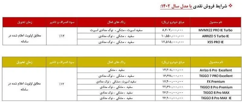 قیمت خودروهای مونتاژی
