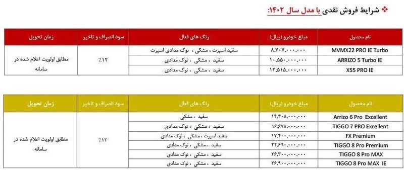 قیمت خودروهای مونتاژی