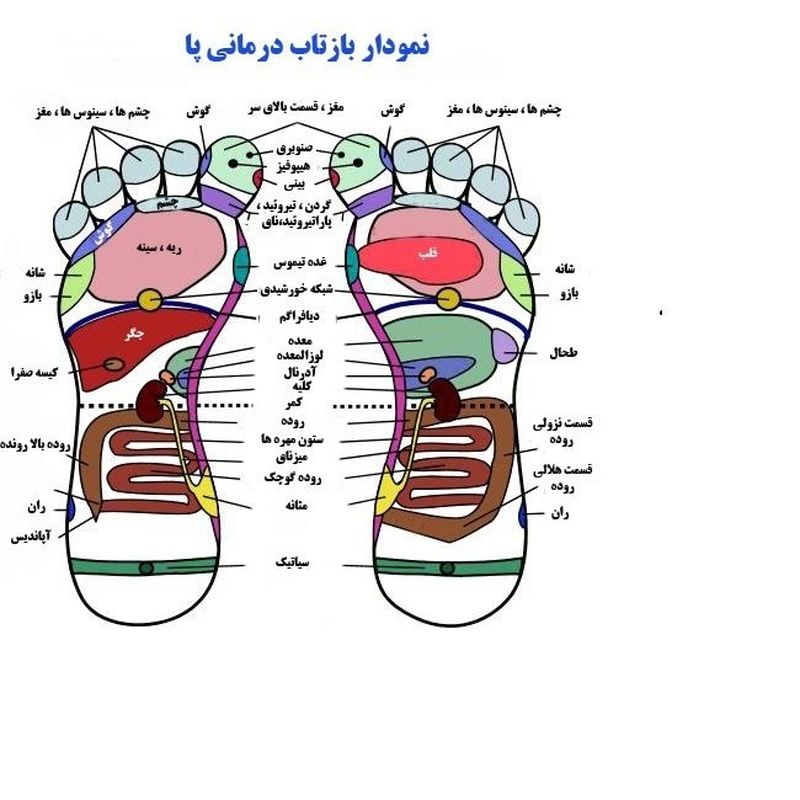 تاثیر ماساژ در کیفیت خواب