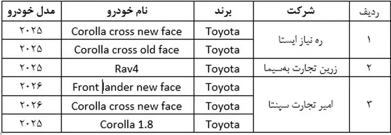 خودروهای وارداتی