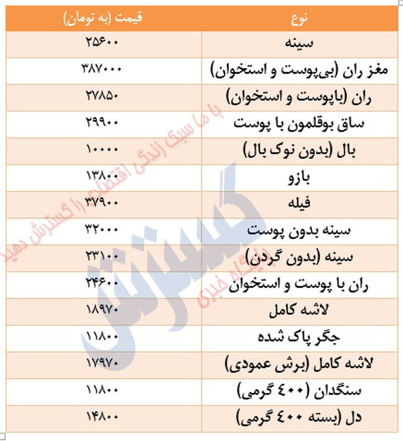 بوقلمون