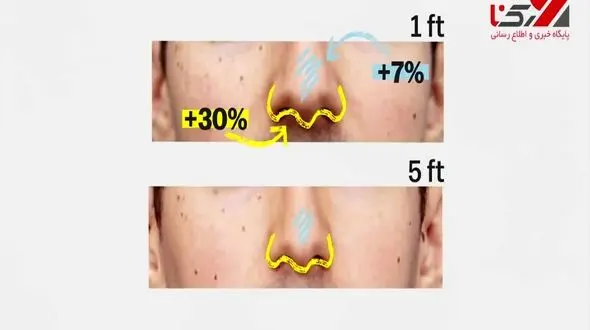 چرا در عکس سلفی بینی بزرگ‌تر به نظر می‌رسد؟ + فیلم