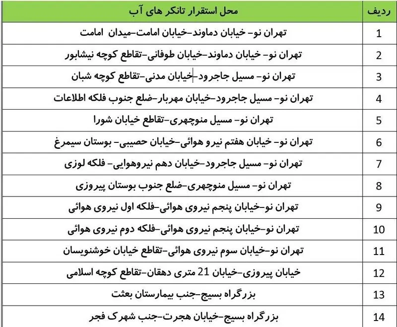 جدول قطعی آب