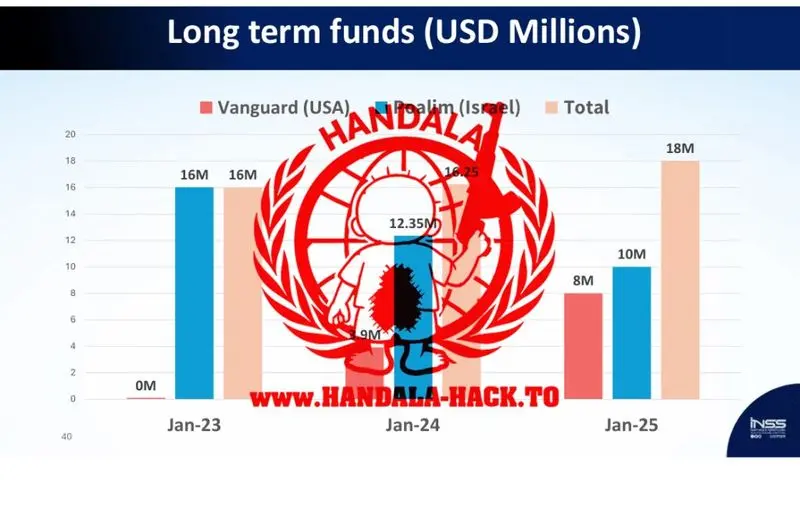رونمایی از تاریک ترین اسرار امنیتی اسرائیل
