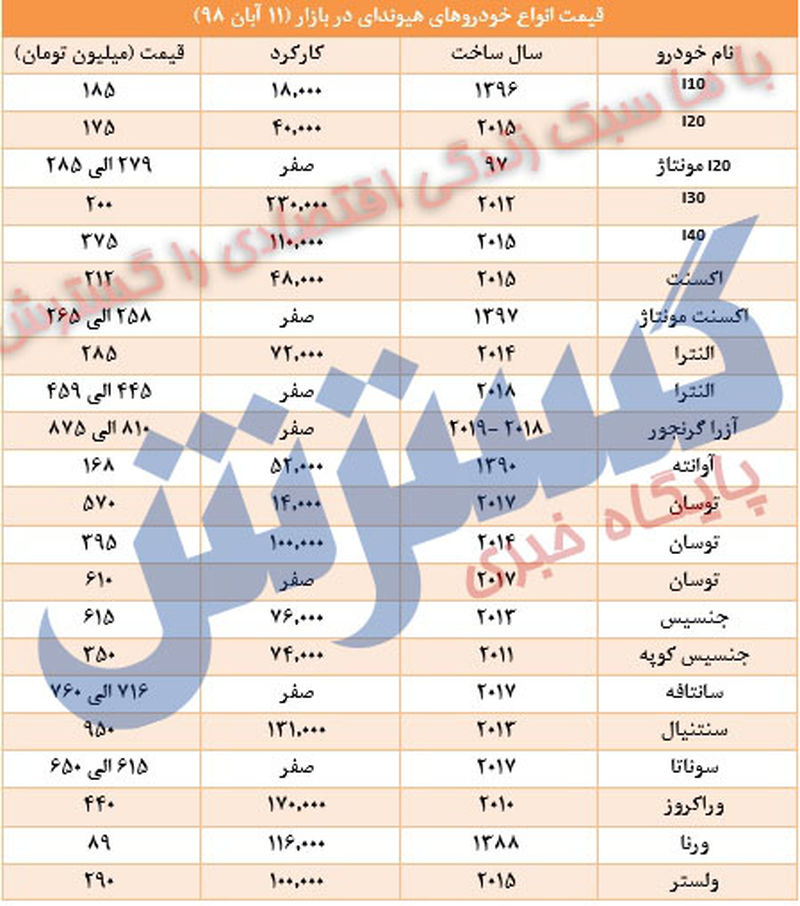 قیمت هیوندای