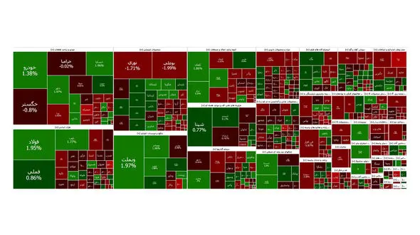 بورس امروز 3 هزار واحد ریخت