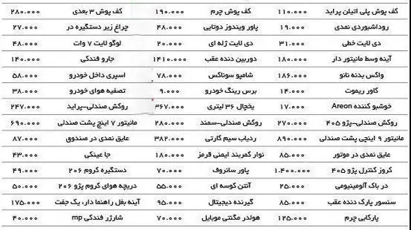  قیمت آپشن های جدید خودروهای داخلی