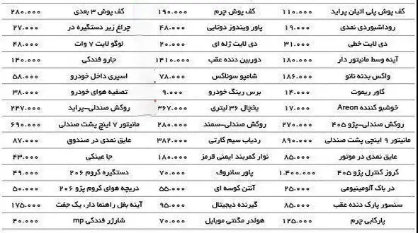  قیمت آپشن های جدید خودروهای داخلی