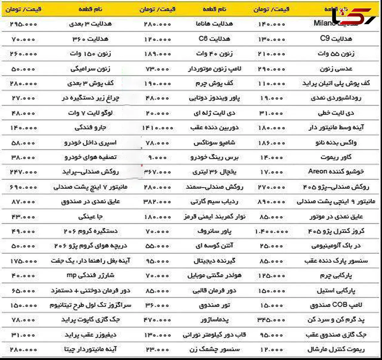  قیمت آپشن های جدید خودروهای داخلی