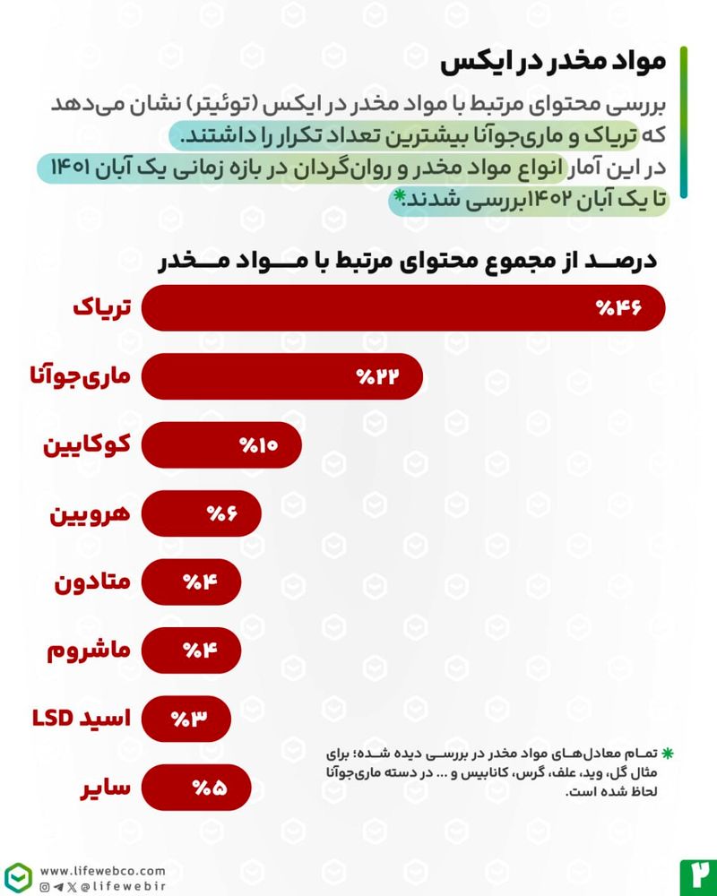 بررسی مواد مخدر در فضای گفتمان فضای مجازی