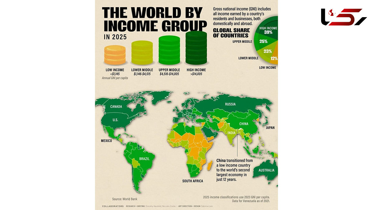 سهم درآمدی کشورهای مختلف جهان چقدر است؟ + اینفوگرافیک و جدول
