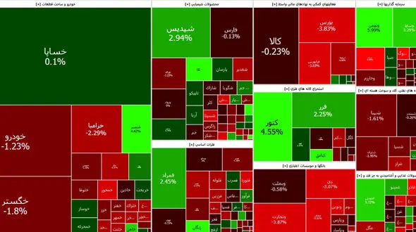 بورس امروز تحت تاثیر مذاکرات برجام بلاتکلیف است + جدول نمادها
