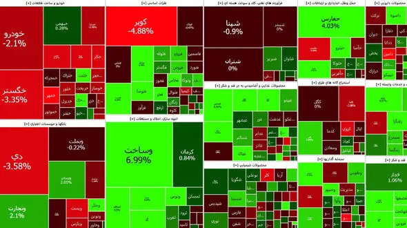 تغییر شاخص بورس آخرین روز معاملاتی هفته از منفی به مثبت + جدول نمادها
