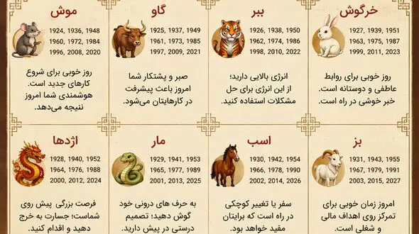 فال چینی امروز ۱۹ شهریور ۱۴۰۵ برای متولدین ۱۲ ماه