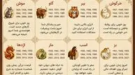فال چینی امروز ۱۹ شهریور ۱۴۰۵ برای متولدین ۱۲ ماه