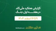 گزارش ملّی‌گلد از تداوم فعالیت‌های اجرایی علی‌رغم محدودیت‌های اخیر جنگی