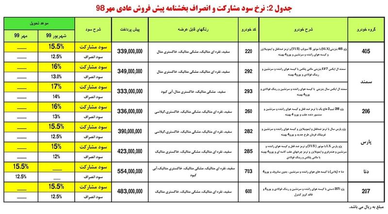 ایران خودرو