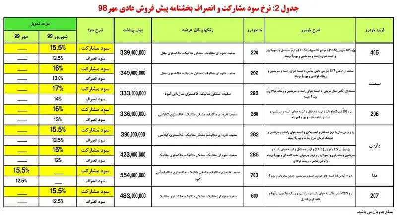 ایران خودرو