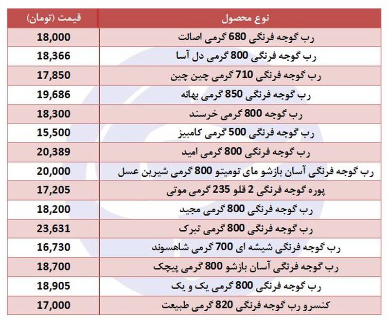 قیمت _ رب _ گوجه فرنگی 