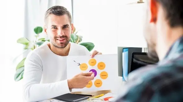 چگونه بهترین مشاور برندینگ (برندسازی) را برگزینیم؟