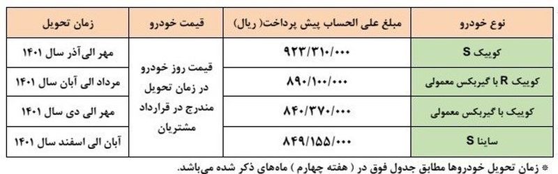 طرح پیش فروش محصولات سایپا