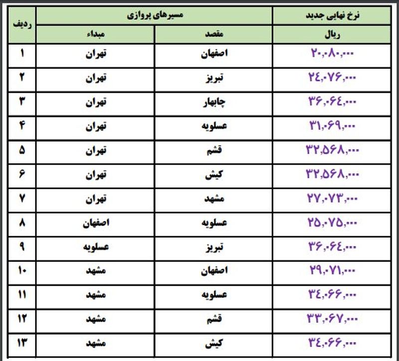 لیست قیمت بلیط هواپیما