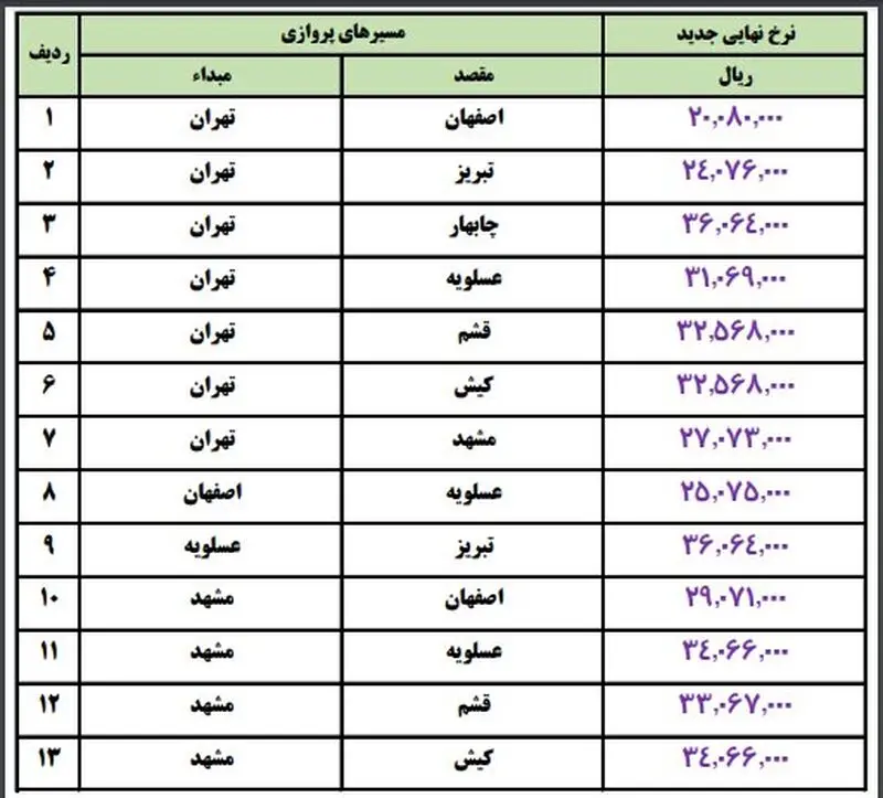 لیست قیمت بلیط هواپیما