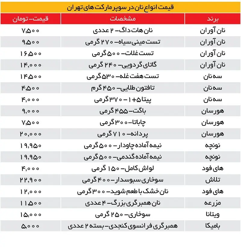 قیمت نان فانتزی