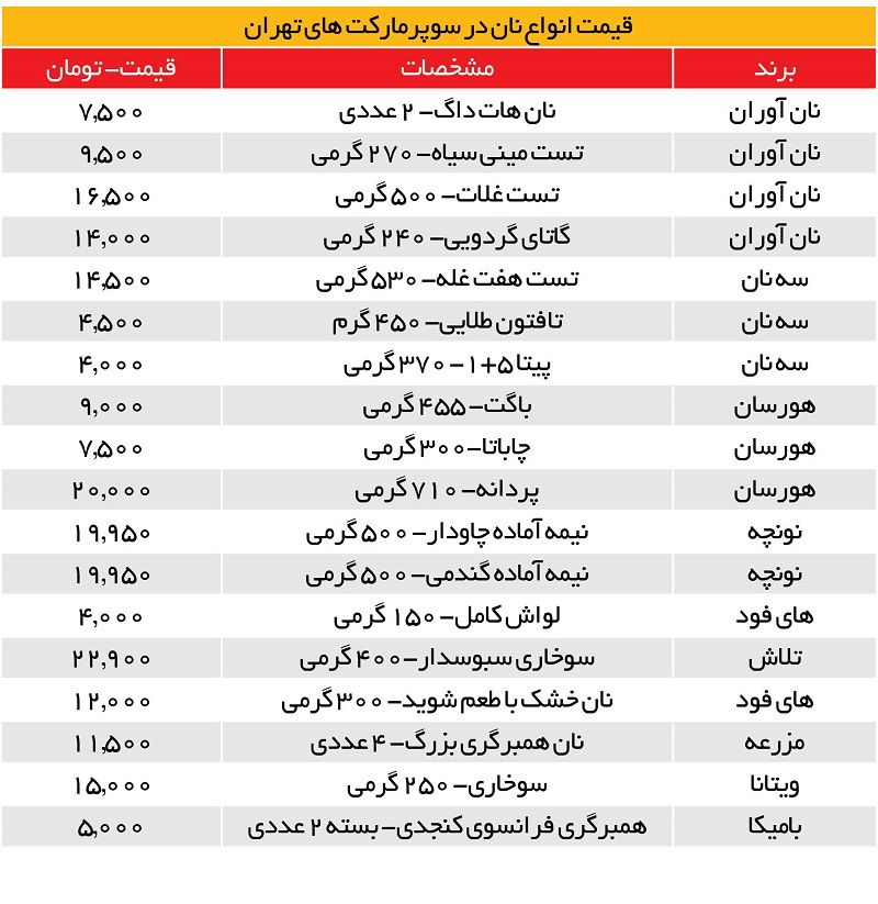 قیمت نان فانتزی