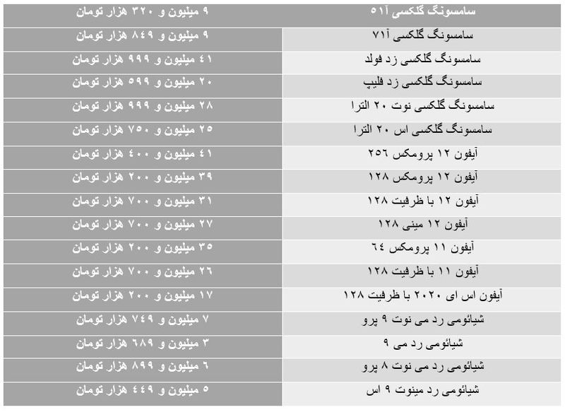 قیمت گوشی موبایل