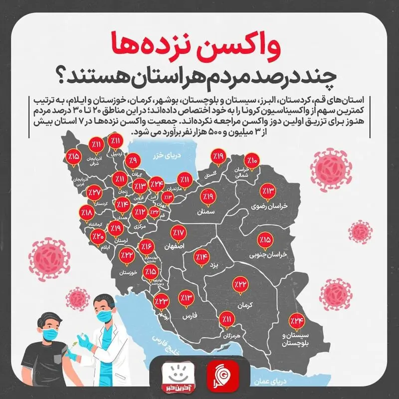 واکسن کرونا 2