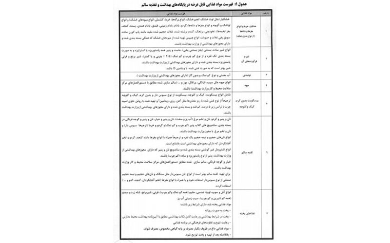 فهرست مواد غذایی مجاز در بوفه های مدارس 2