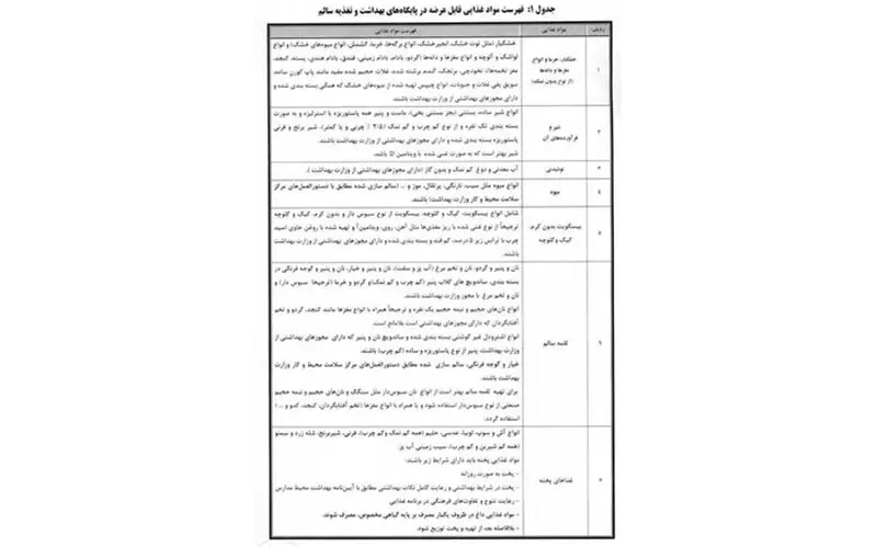 فهرست مواد غذایی مجاز در بوفه های مدارس 2