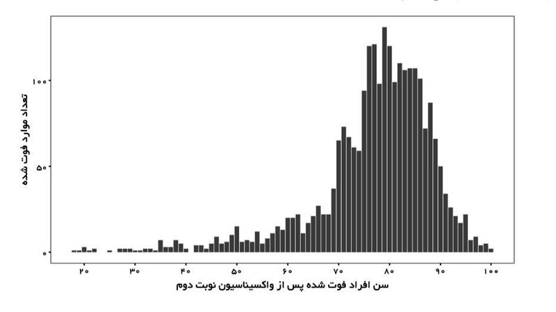 واکسن کرونا 6