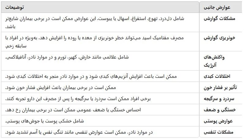 عوارض جانبی قرص مفنامیک اسید