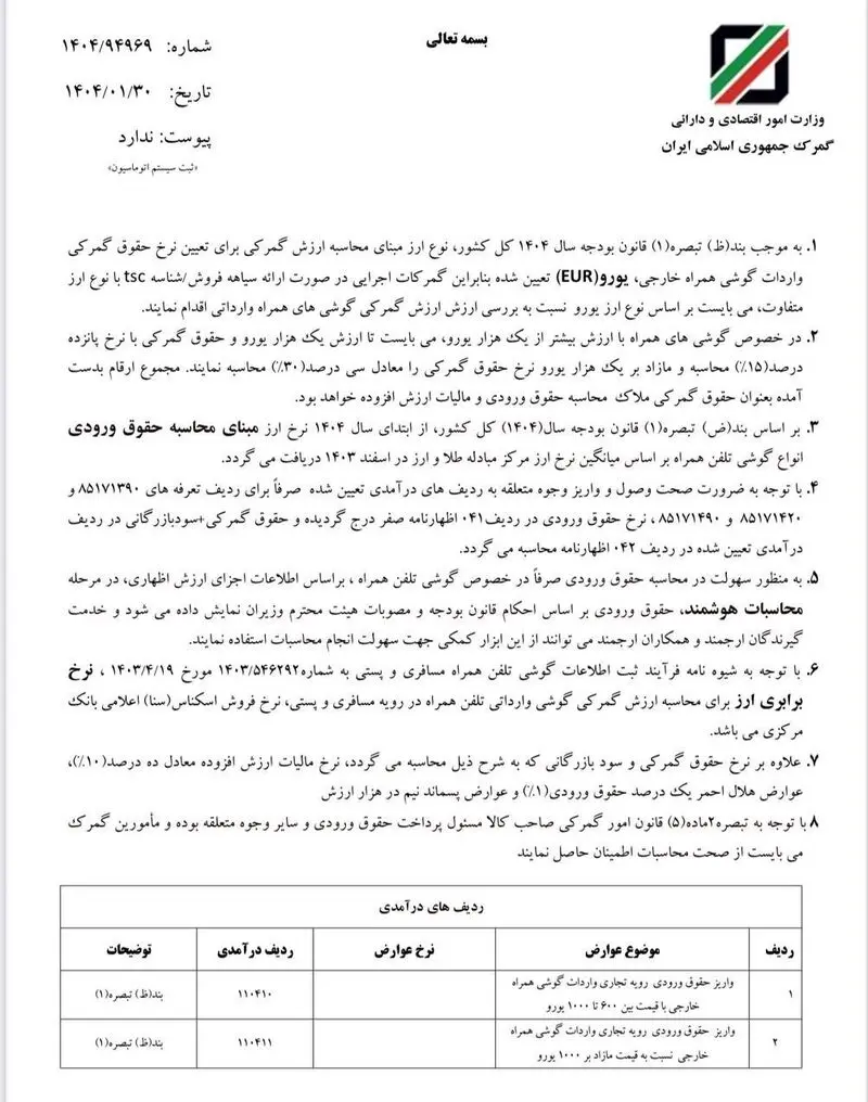 حقوق ورودی گوشی های همراه