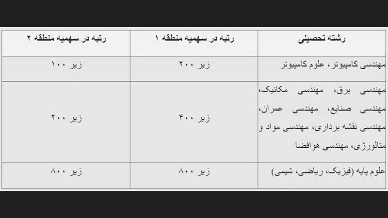 رتبه