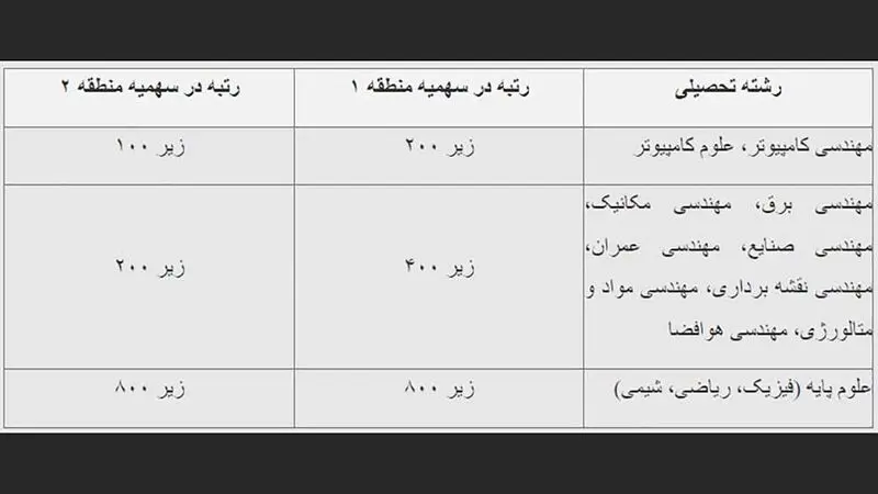 رتبه