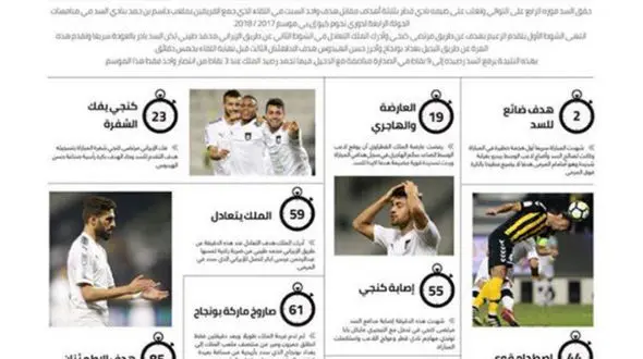 ایرانی‌ها، سوژه اصلی گزارش السد - القطر