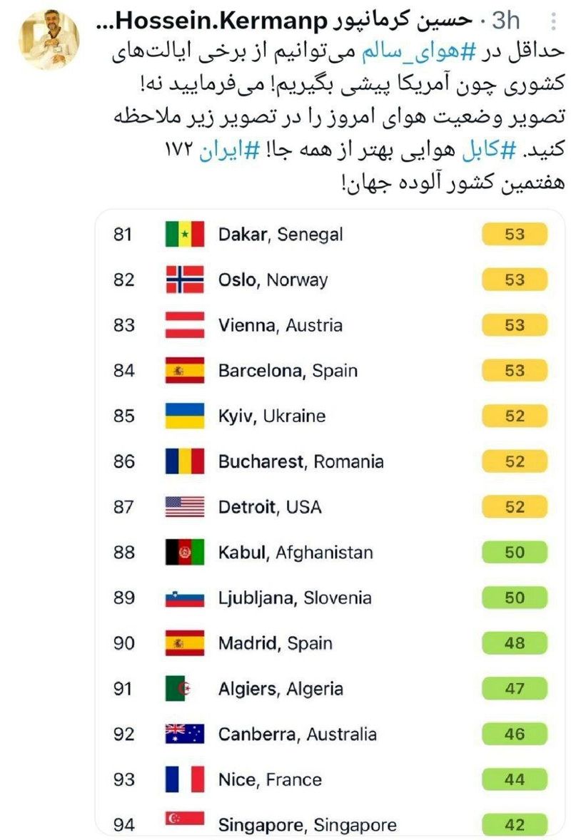 انتقاد یک مقام وزارت بهداشت به آلودگی هوای ایران / هوای کابل⁩ بهتر از همه جاست!