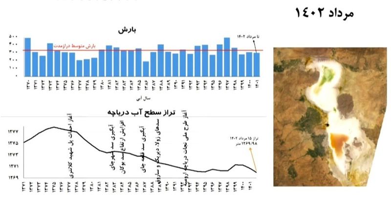 دریاچه ارومیه